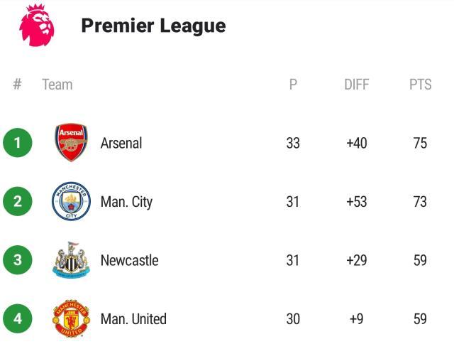 竞彩赔率变化-【英超】完！哈兰德反哺德布劳内×2！曼城4比1阿森纳